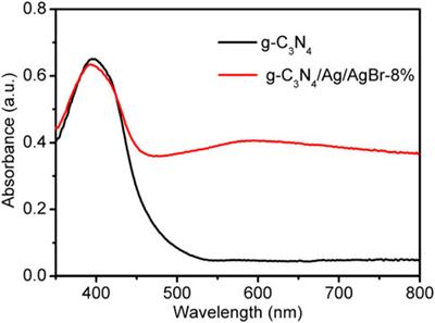 Photocatalytic degradation of tetracycline hydrochloride with g-C3N4/Ag/AgBr composites